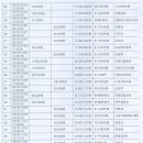 제102차 정기산행 2019년11월09일 전북 정읍 내장산 정산 이미지