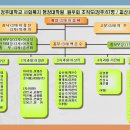 청주대학교 사회복지행정대학원 이미지
