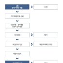 드림법무사
