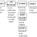 [음성 치료 대상자 추가 모집]모바일 애플리케이션을 이용한 자가훈련 프로그램 이미지