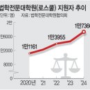변시학원