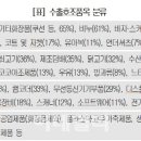 대박푸드 이미지