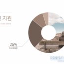 파워포인트&인포그래픽 이미지