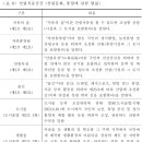 산림치유의 의미 이미지