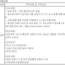 [전북/충남] (08월 04일 마감) 온라인팜(주) - 자동약포장기 외 병원영업 채용 이미지