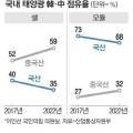 유민태양광 이미지