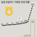 인드라망생활협동조합