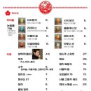대지극장 이미지