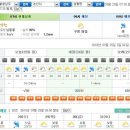 논산시 상월면 오늘의 날씨입니다. (7월25일 현재) 이미지