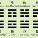 생활 속의 주역 이미지