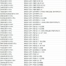 삼흥공인중개사사무소 이미지