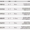 셀트기기 이미지