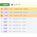 [모비노기] 검방 차력쇼, dps 공유 이미지