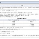(주)종합건축사사무소우미 티스토리
