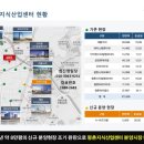 평촌스마트베이 이미지