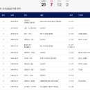 2022 카타르월드컵 최종예선 대한민국vs이라크 이미지