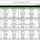 수원아노가요양원 이미지