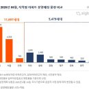 5월 충북 1448세대 분양… 대전·세종·충남 분양 없어 이미지