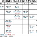 9월10일 ~ 9월15일 중계방송사 이미지