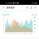 제815차 산행(준경묘,활기치유의숲) 2023.10.21. 이미지