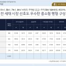 우리자산신탁(주) 이미지