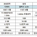 노트원