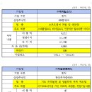 씨엠에스컴퍼니