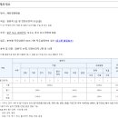 국제환경공사 이미지