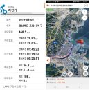 창포중학교 | 2019년 8월 8일 출근길(포항 철길숲 _ 영일대 해수욕장) 라이딩