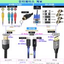 ①'HDMI-DisplayPort-USB-C' 규격 이미지