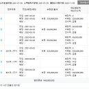 원도안로-17 네이버블로그