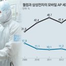 미운오리 동아일보