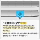 알아두면 좋은 자동차 버튼 5가지 이미지