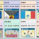 전통놀이 자격증과정(02) : 제3기 지도사범 종목소개, 한국역사인문교육원(미래학교) 이미지