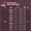 시선라이즈주