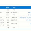 더좋은자리부동산중개사무소 이미지