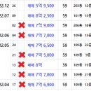 두산1차아파트101동앞 이미지