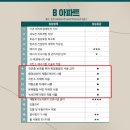 대도아파트 이미지