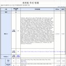 지에스노블산업 이미지