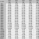 2012년 자동차 배기량따른 세금표 이미지