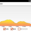 선유천국기대 정상 이미지