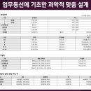 레이크랜드공인중개사사무소 이미지