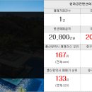 호랑부동산중개사무소 이미지