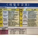 슈퍼마린 어린이 수영장 이미지