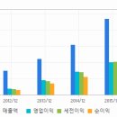 파마리서치프로덕트 올해 고성장 지속 전망 이미지