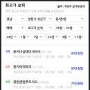 산타부동산공인중개사사무소 이미지