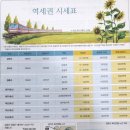 파랑새유치원 이미지