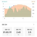 향수산 정상 이미지
