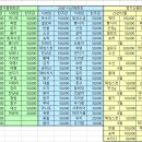 2024년 시원산악회 정기산행 찬조 및 참석자 명단 이미지