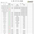 정문농산 이미지